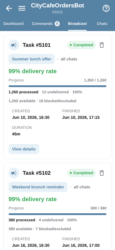 Completed café promotion broadcasts in the Bots.Business mobile app